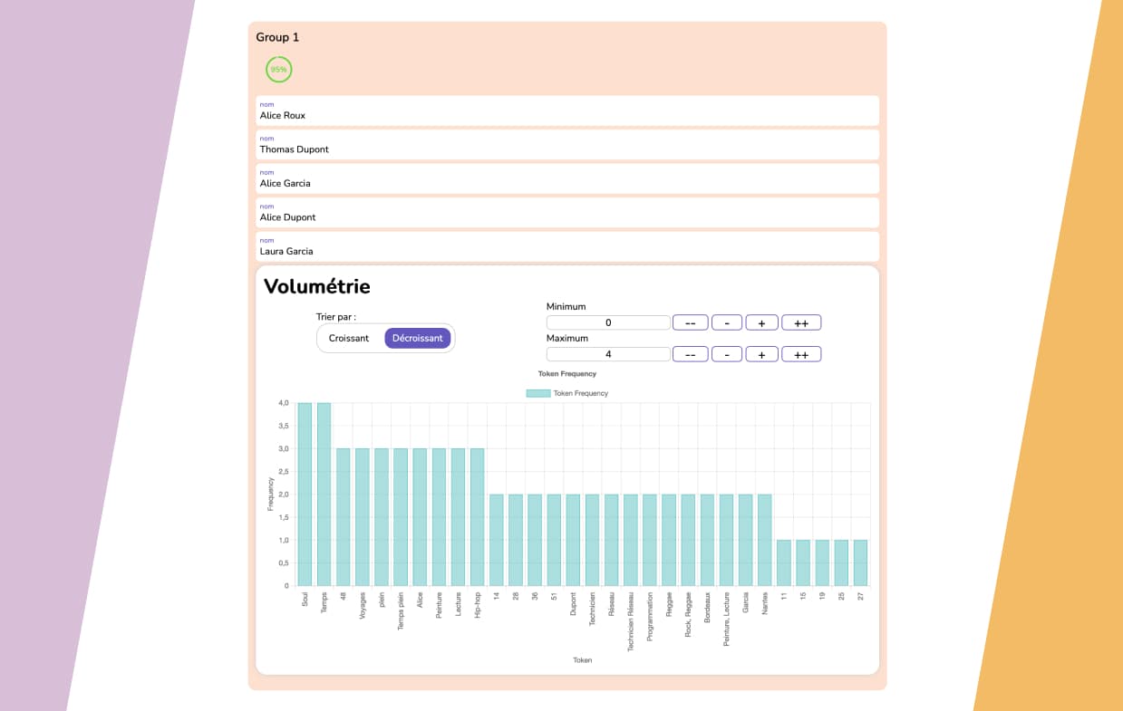 Volumetry by group